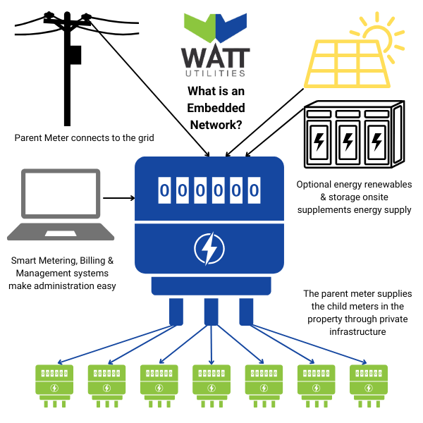 What-are-embedded-networks-infographic